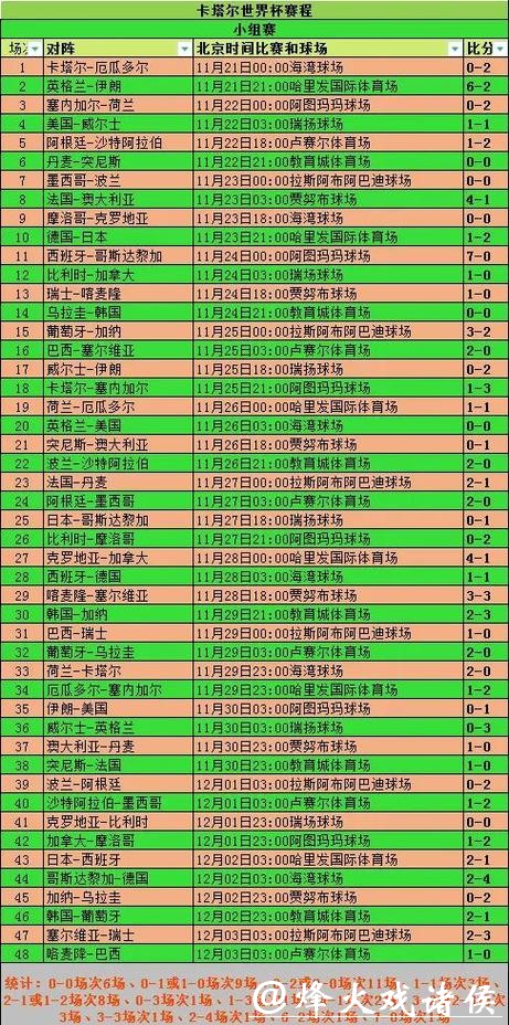 世界杯竞猜投注规则与赛程一览表汇总 世界杯竞猜投注规则与赛程一览表汇总