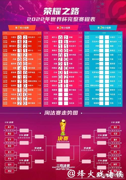 世界杯外围赛程：参赛队伍与重要比赛日