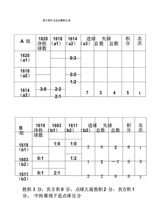 2026世界杯今日预测注意事项,数据筛选和比分方向整理 2026世界杯今日预测注意事项,数据筛选和比分方向整理